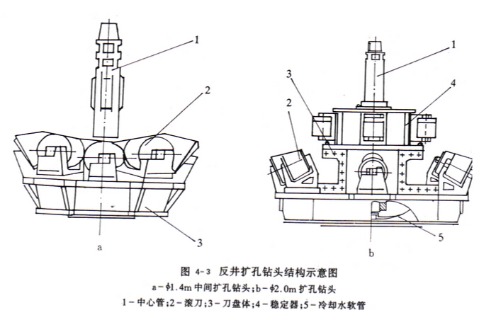 反井鉆機擴孔鉆頭 反井鉆機擴孔鉆頭